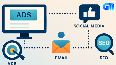 Blog banner illustration showing a digital marketing campaign workflow. Features four interconnected icons: a computer monitor labeled "ADS", a speech bubble with a thumbs-up for "SOCIAL MEDIA", an envelope for "EMAIL", and a magnifying glass with "SEO". Dotted lines connect each icon in sequence, forming a loop. The background has a soft gradient from beige to blue, and the title "DIGITAL MARKETING CAMPAIGN" appears at the top in bold, dark blue letters. The design is clean, flat, and professional.